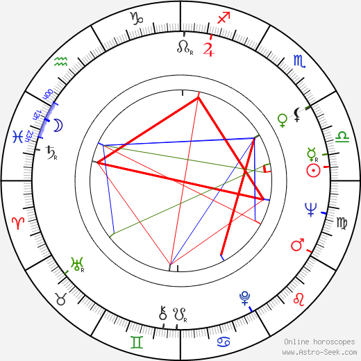 James Frawley birth chart, James Frawley astro natal horoscope, astrology