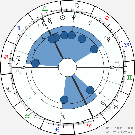 Jean Besré wikipedia, biography, birth chart, instagram Jean Besré wikipedia, horoscope, astrology, instagram
