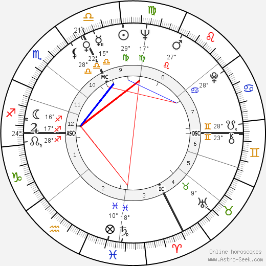 Jean Besré birth chart, biography, wikipedia 2024, 2025