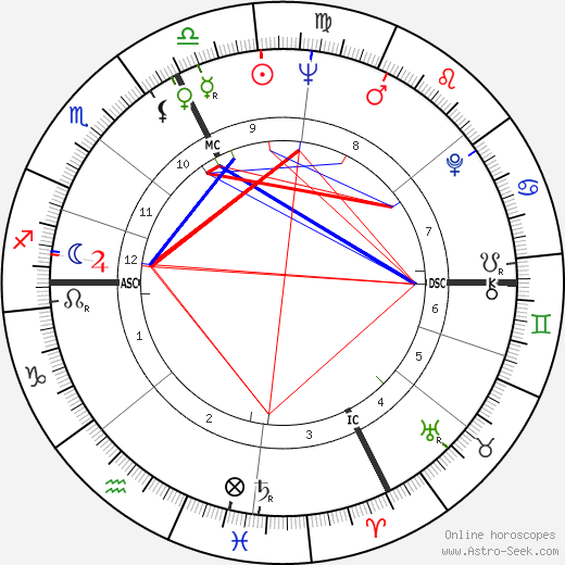 Jean Besré birth chart, Jean Besré astro natal horoscope, astrology