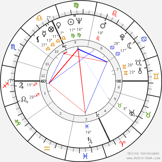 Jean-Paul Comelin birth chart, biography, wikipedia 2023, 2024