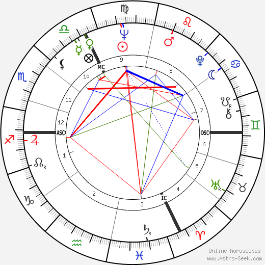 Jean-Paul Comelin birth chart, Jean-Paul Comelin astro natal horoscope, astrology