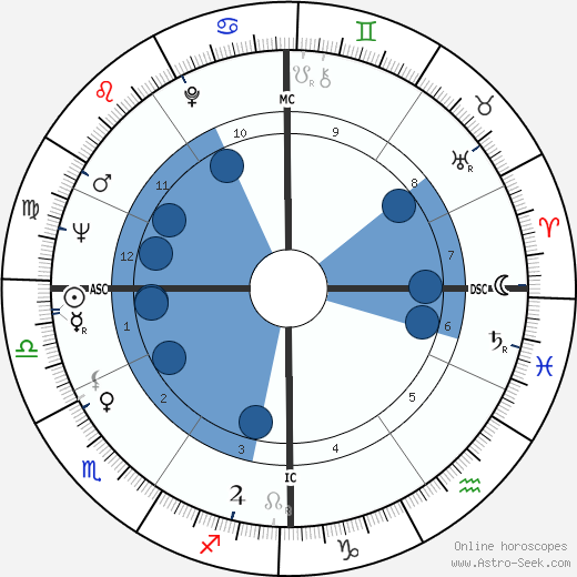 Jim Grelle wikipedia, horoscope, astrology, instagram