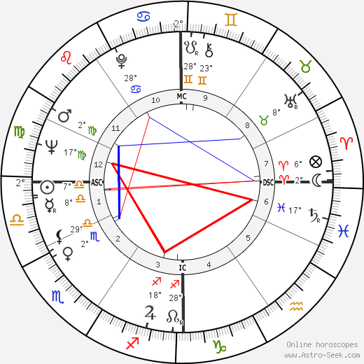 Jim Grelle birth chart, biography, wikipedia 2024, 2025