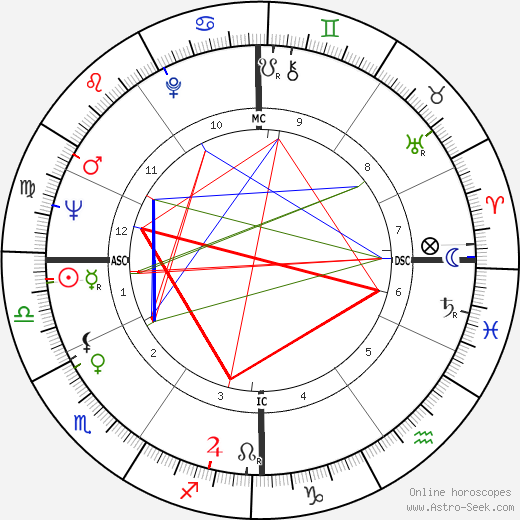 Jim Grelle birth chart, Jim Grelle astro natal horoscope, astrology