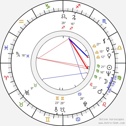 Jiří Anderle birth chart, biography, wikipedia 2024, 2025