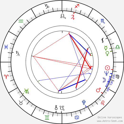 Jiří Anderle birth chart, Jiří Anderle astro natal horoscope, astrology