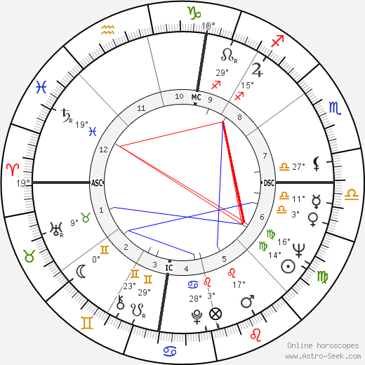 Jo Anne Worley birth chart, biography, wikipedia 2023, 2024