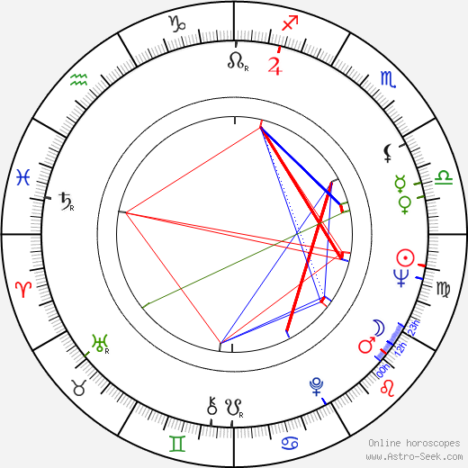 Joe E. Tata birth chart, Joe E. Tata astro natal horoscope, astrology