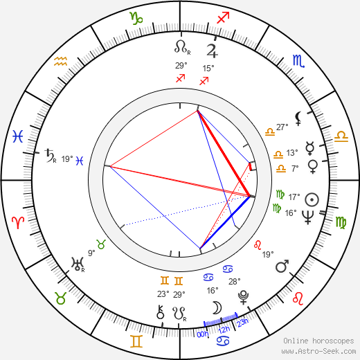 Jörgen Persson birth chart, biography, wikipedia 2023, 2024