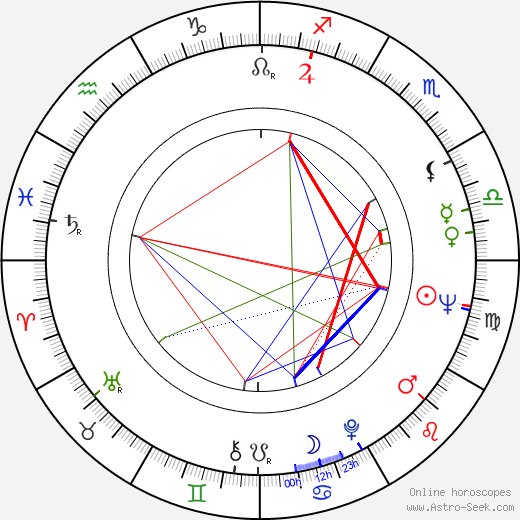Jörgen Persson birth chart, Jörgen Persson astro natal horoscope, astrology