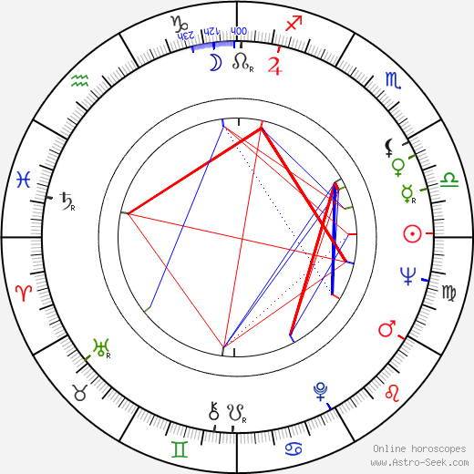 Jouni Lompolo birth chart, Jouni Lompolo astro natal horoscope, astrology