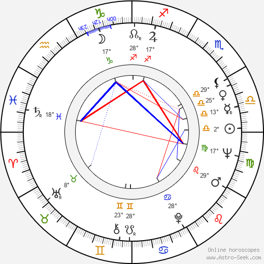 Juliet Prowse birth chart, biography, wikipedia 2023, 2024