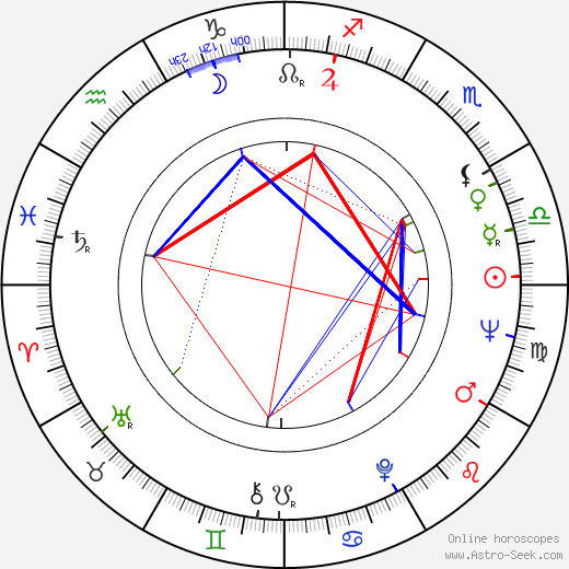 Juliet Prowse birth chart, Juliet Prowse astro natal horoscope, astrology