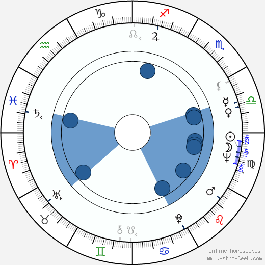 Lothar Warneke Oroscopo, astrologia, Segno, zodiac, Data di nascita, instagram