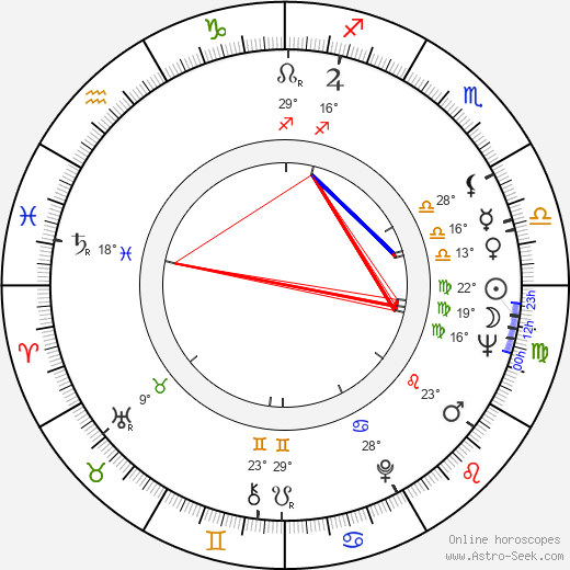 Lothar Warneke birth chart, biography, wikipedia 2024, 2025