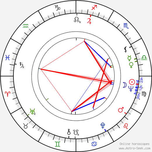 Lothar Warneke birth chart, Lothar Warneke astro natal horoscope, astrology