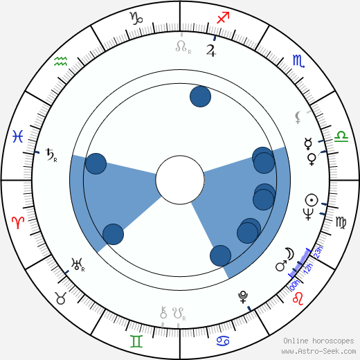 Marifé de Triana wikipedia, horoscope, astrology, instagram