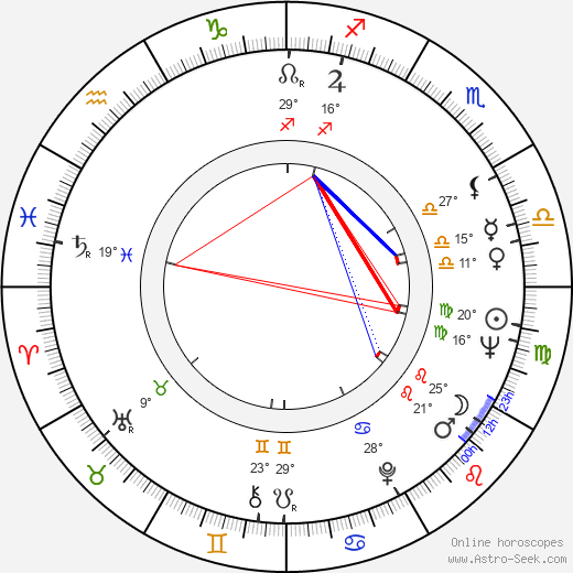 Marifé de Triana birth chart, biography, wikipedia 2023, 2024