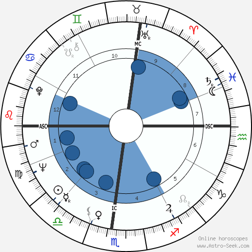 Marlo Morgan wikipedia, horoscope, astrology, instagram