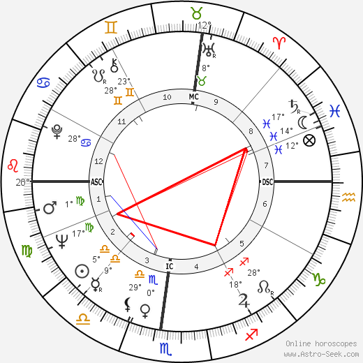 Marlo Morgan birth chart, biography, wikipedia 2023, 2024