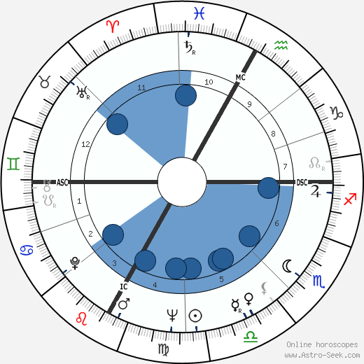 Maurice Pourchon wikipedia, horoscope, astrology, instagram