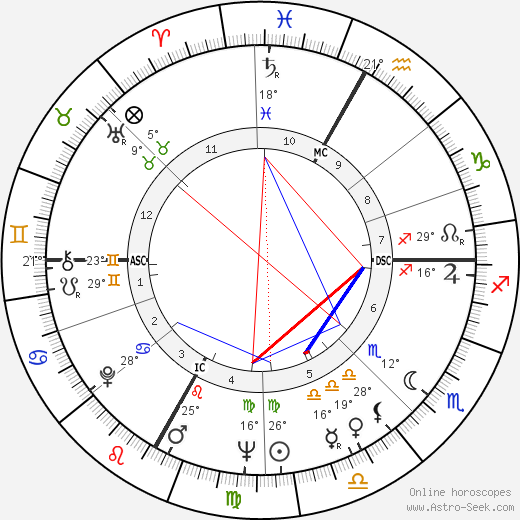 Maurice Pourchon birth chart, biography, wikipedia 2023, 2024