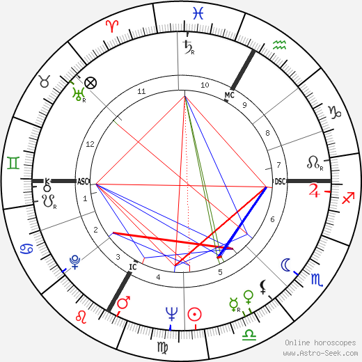 Maurice Pourchon birth chart, Maurice Pourchon astro natal horoscope, astrology