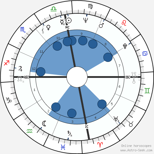 Menia Martinez-Zamora wikipedia, horoscope, astrology, instagram