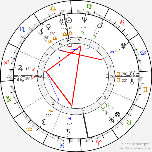 Menia Martinez-Zamora birth chart, biography, wikipedia 2024, 2025