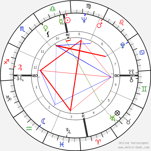 Menia Martinez-Zamora birth chart, Menia Martinez-Zamora astro natal horoscope, astrology