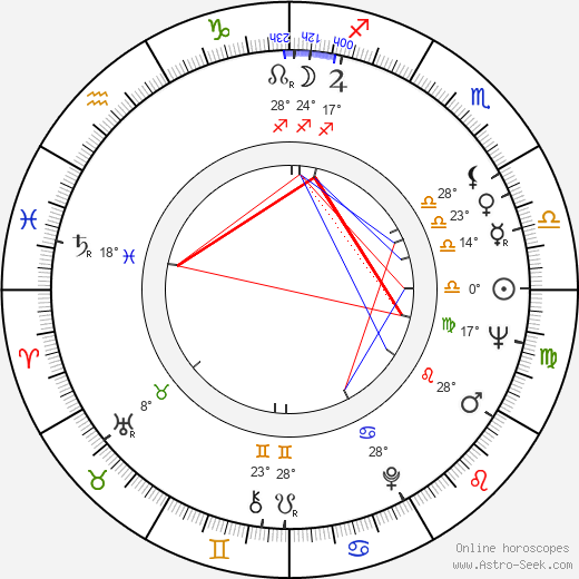 Miloň Čepelka birth chart, biography, wikipedia 2023, 2024