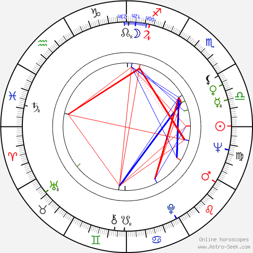 Miloň Čepelka birth chart, Miloň Čepelka astro natal horoscope, astrology