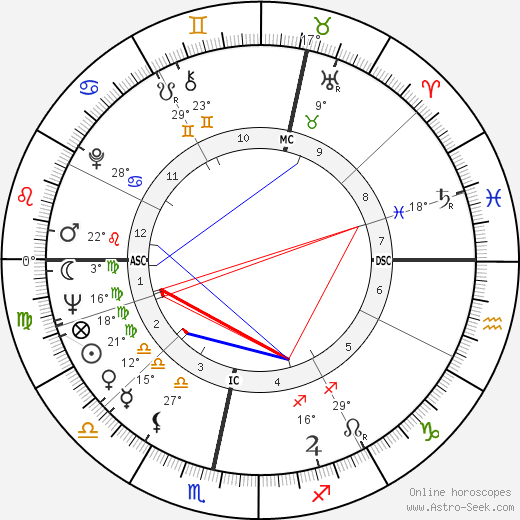 Nicol Williamson birth chart, biography, wikipedia 2024, 2025