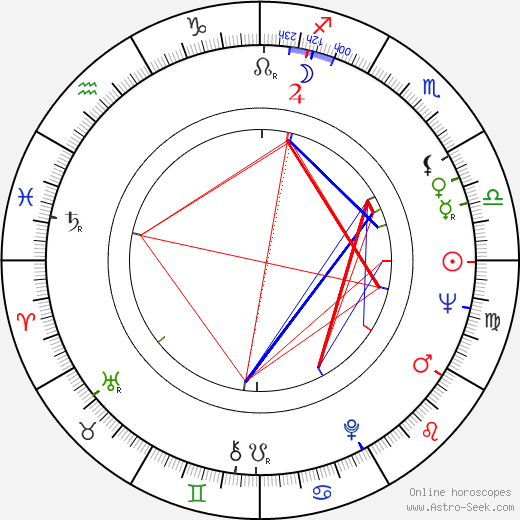 Owen Roizman birth chart, Owen Roizman astro natal horoscope, astrology
