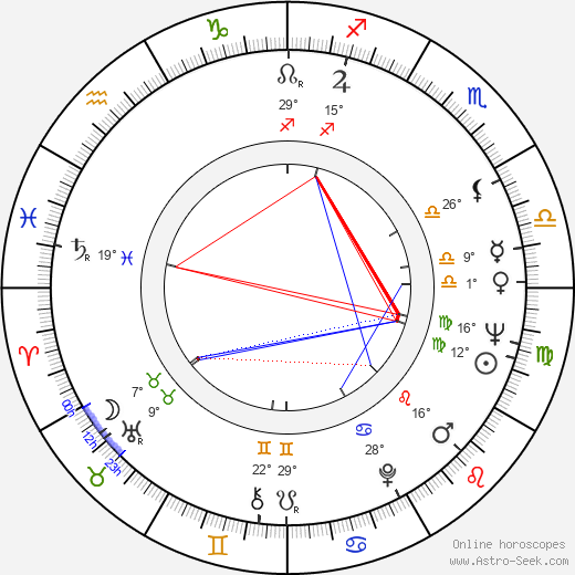 Pavel Arsyonov birth chart, biography, wikipedia 2023, 2024