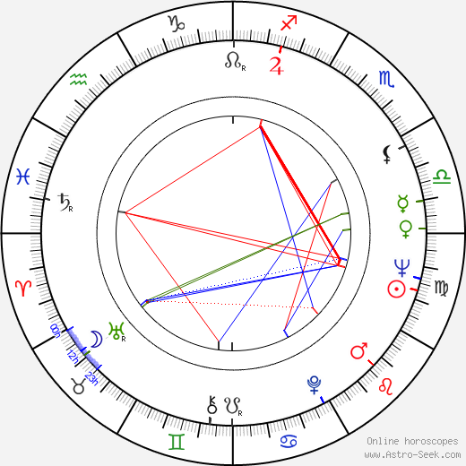 Pavel Arsyonov birth chart, Pavel Arsyonov astro natal horoscope, astrology