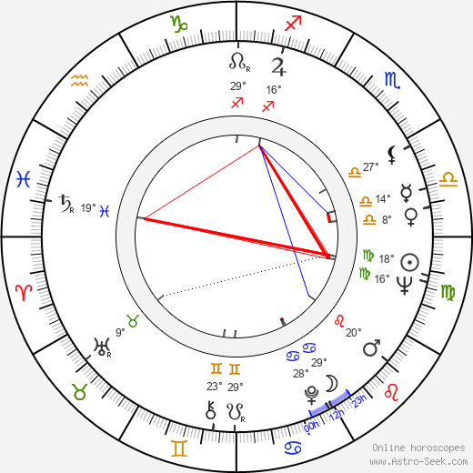 Pavel Landovský birth chart, biography, wikipedia 2024, 2025