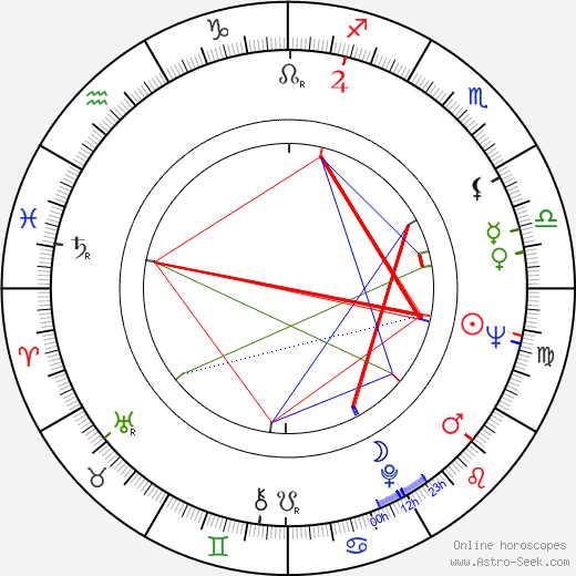 Pavel Landovský birth chart, Pavel Landovský astro natal horoscope, astrology