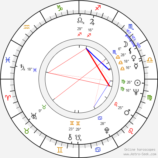 Pentti Lasanen birth chart, biography, wikipedia 2024, 2025