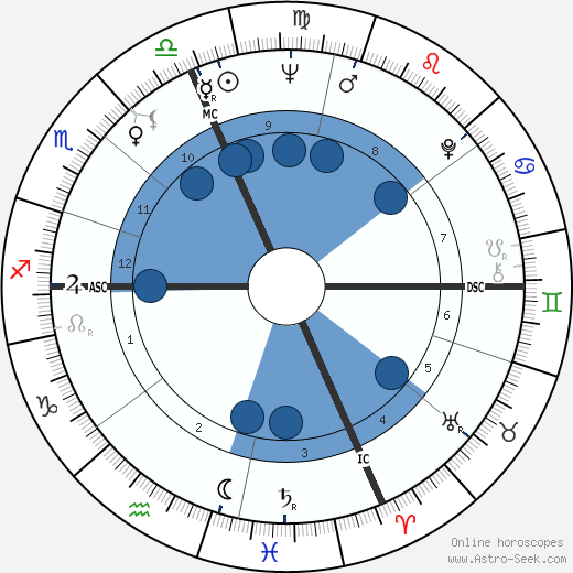 Pierquinto Cariaggi wikipedia, biography, birth chart, instagram Pierquinto Cariaggi wikipedia, horoscope, astrology, instagram