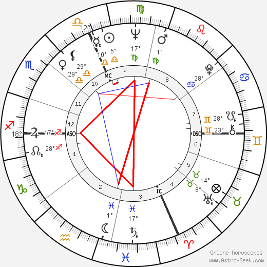 Pierquinto Cariaggi birth chart, biography, wikipedia 2023, 2024