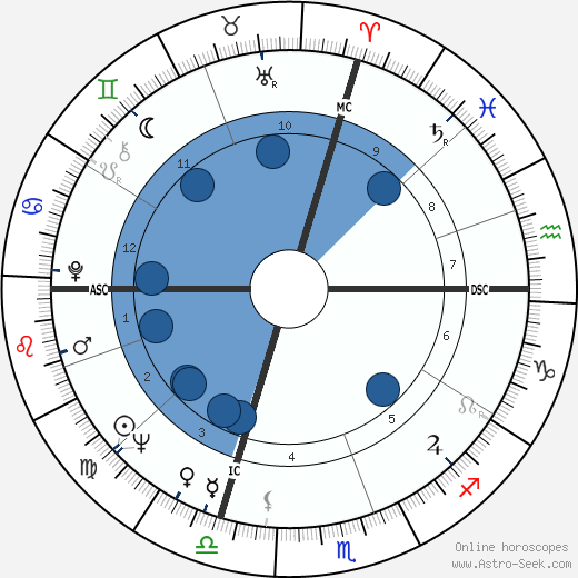 Raffaele Costa wikipedia, biography, birth chart, instagram Raffaele Costa wikipedia, horoscope, astrology, instagram