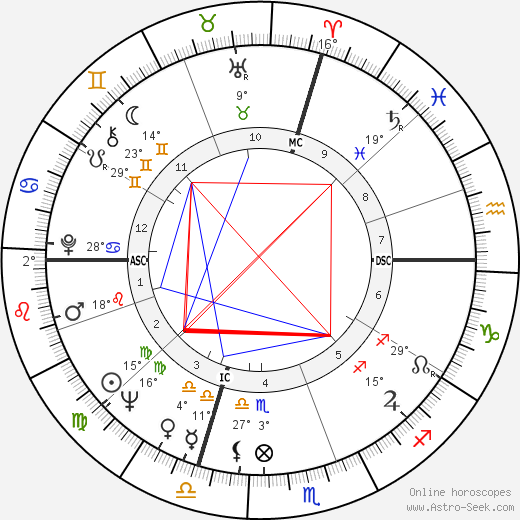 Raffaele Costa birth chart, biography, wikipedia 2024, 2025