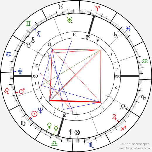 Raffaele Costa birth chart, Raffaele Costa astro natal horoscope, astrology
