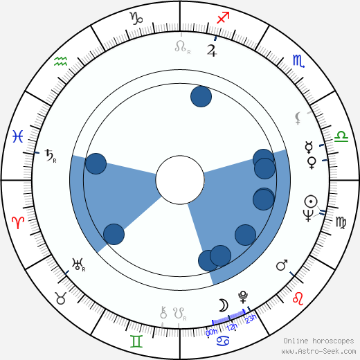 Robert W. Mahoney wikipedia, horoscope, astrology, instagram