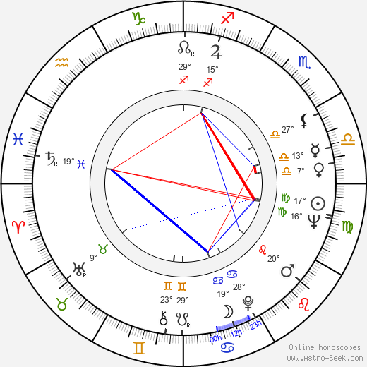 Robert W. Mahoney birth chart, biography, wikipedia 2024, 2025