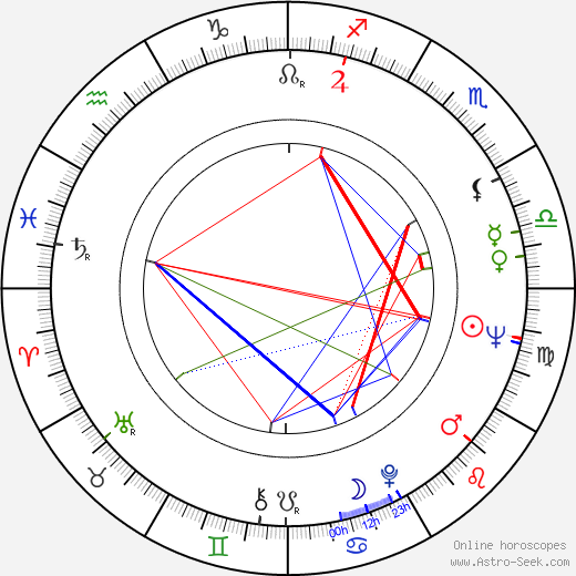 Robert W. Mahoney birth chart, Robert W. Mahoney astro natal horoscope, astrology