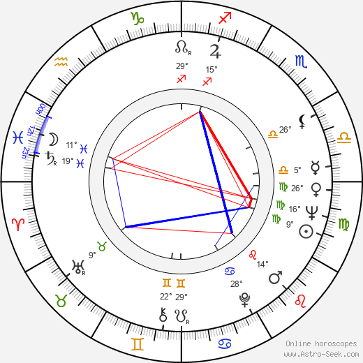 Roderick Thorp birth chart, biography, wikipedia 2023, 2024