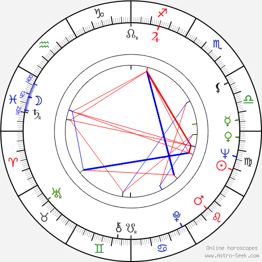Roderick Thorp birth chart, Roderick Thorp astro natal horoscope, astrology